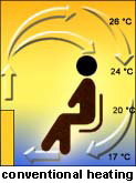conventional heaters
