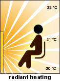radiant heating